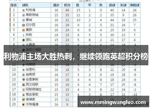 利物浦主场大胜热刺，继续领跑英超积分榜